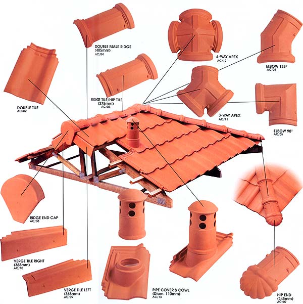 clayon roof tiles